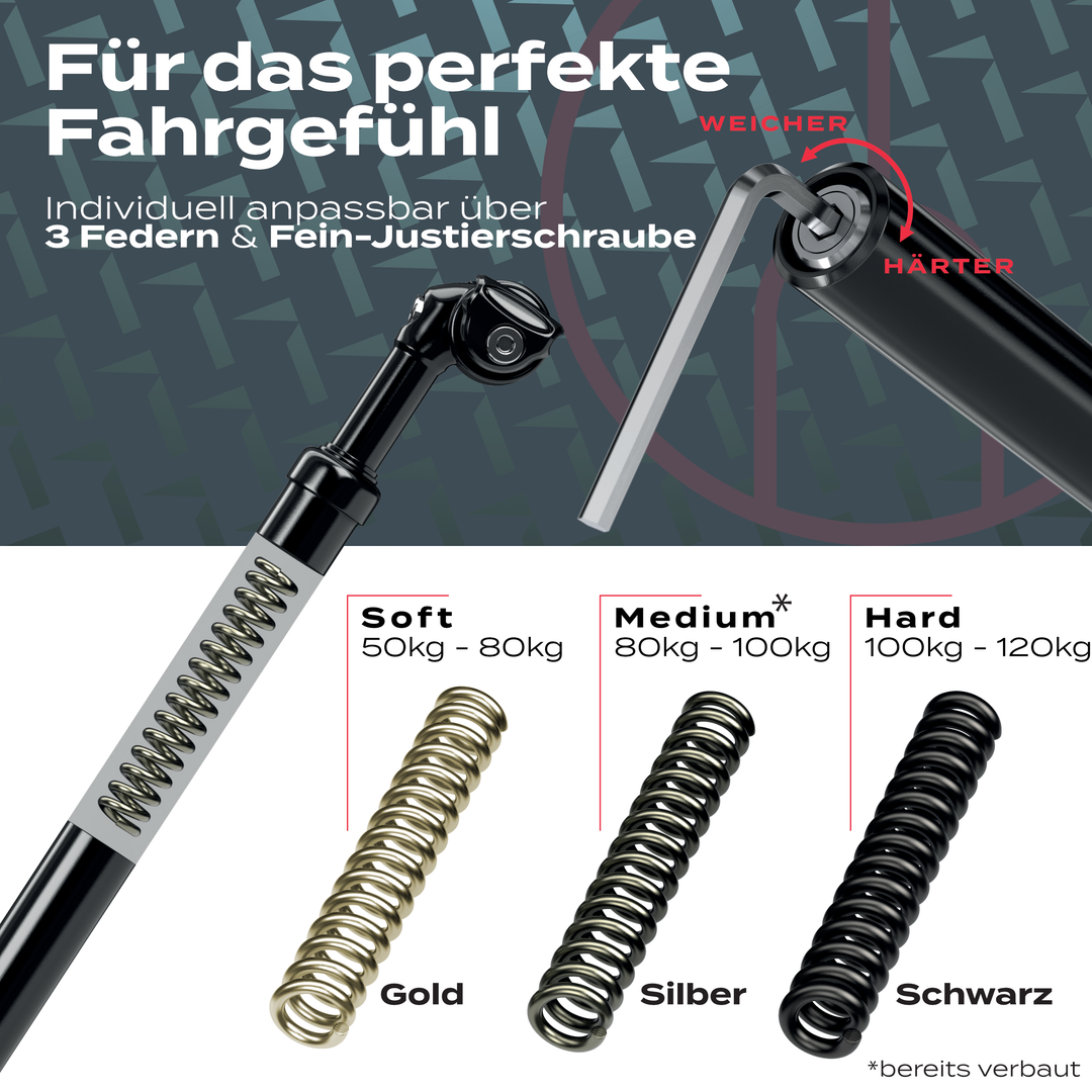 impact sattelstütze Soft Post Men during tests it performed Color:Dark Shadow Grey Look Look Keo Classic