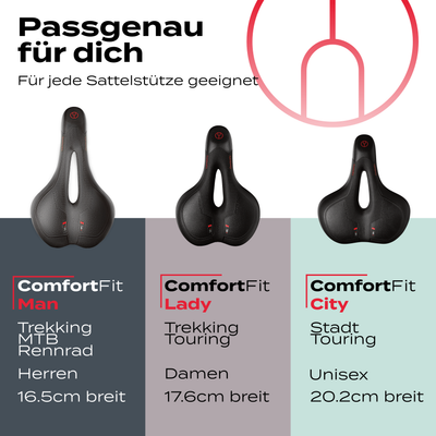 Impact ComfortFit